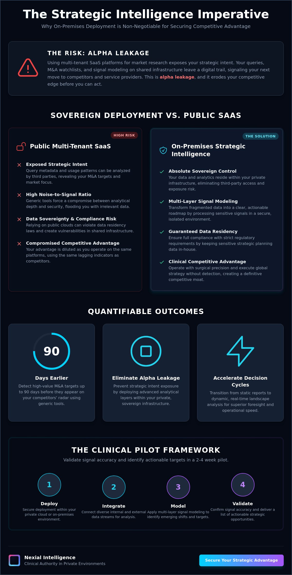 Nexial On-Premises Deployment Architecture