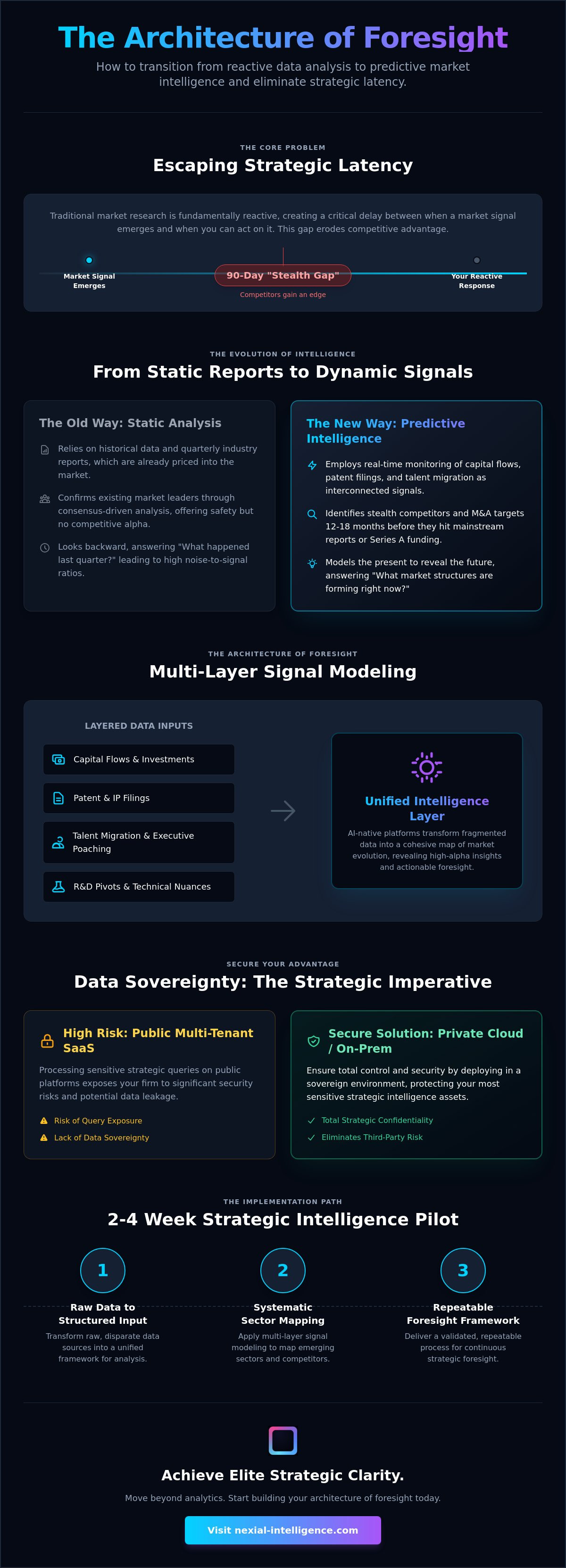Nexial Predictive Intelligence Framework
