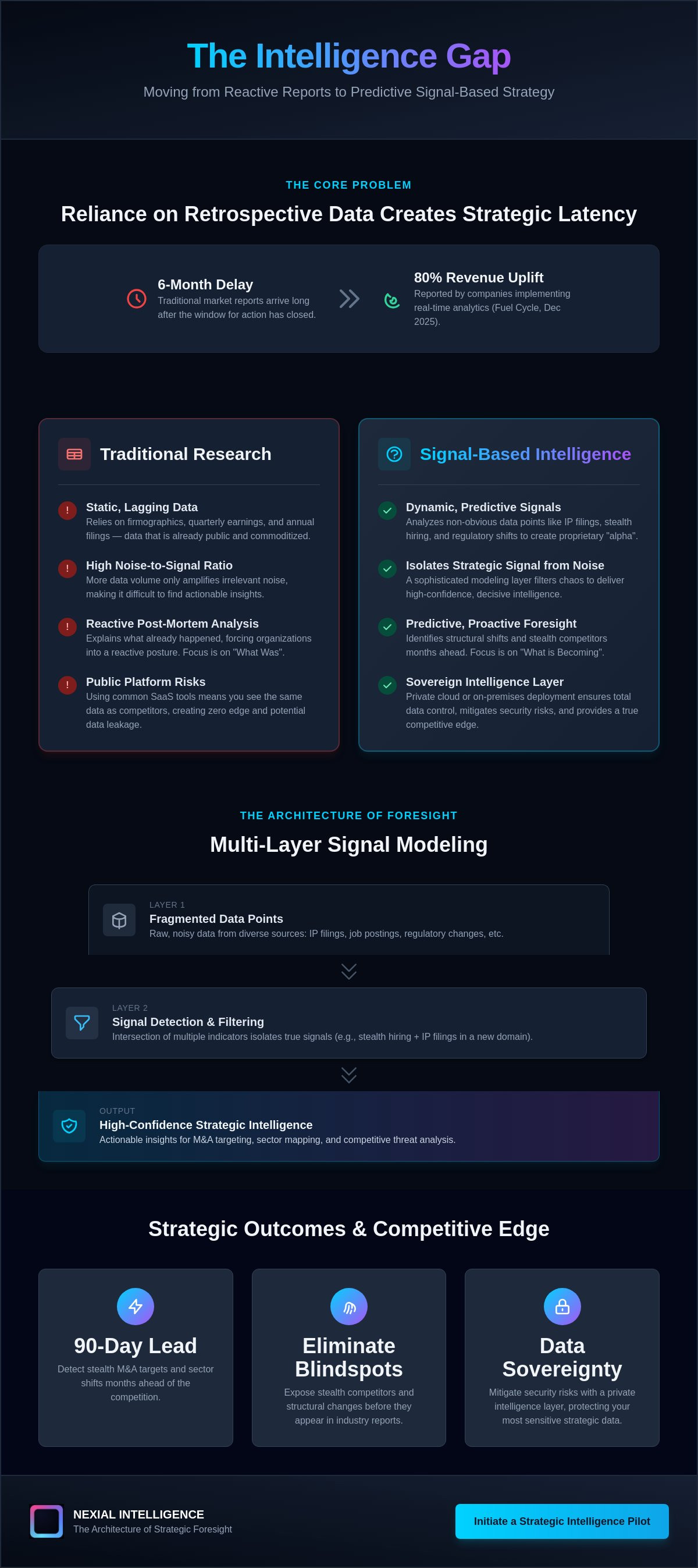 Nexial Signal-Based Research Framework